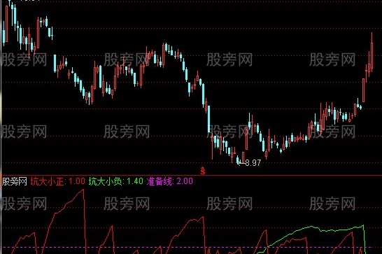 通达信超级波段系数指标公式