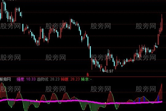 通达信凤凰摆尾优化指标公式