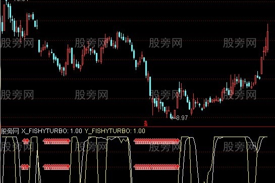 通达信FISHY-TB系统指标公式