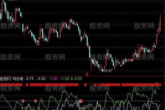 通达信PDF分布系统指标公式