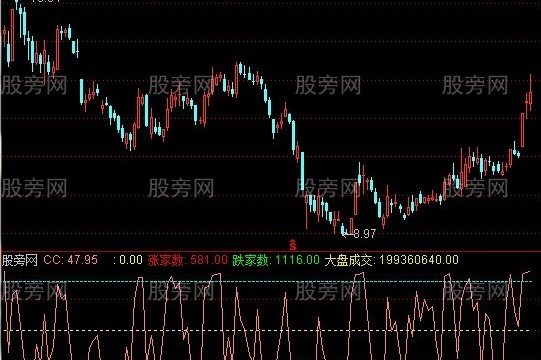 通达信超短武器指标公式