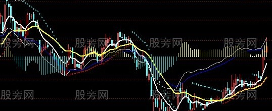 通达信稳键投资法宝主图指标公式