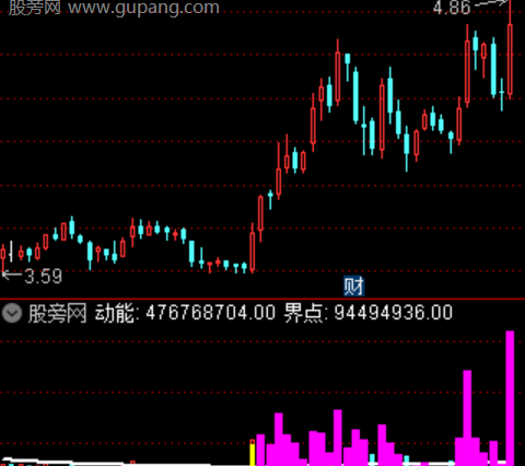 通达信能量堆积指标公式