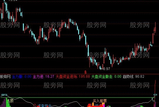 通达信精打细算指标公式
