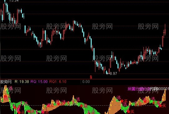 通达信303魔FG+选股指标公式