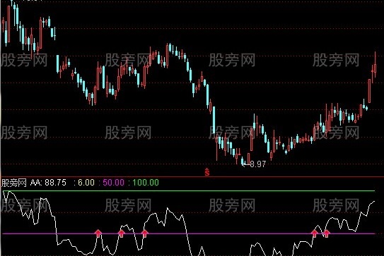 通达信股价转强指标公式