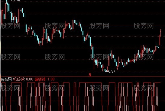 通达信闪电割庄指标公式