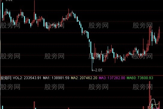 通达信量芝指标公式