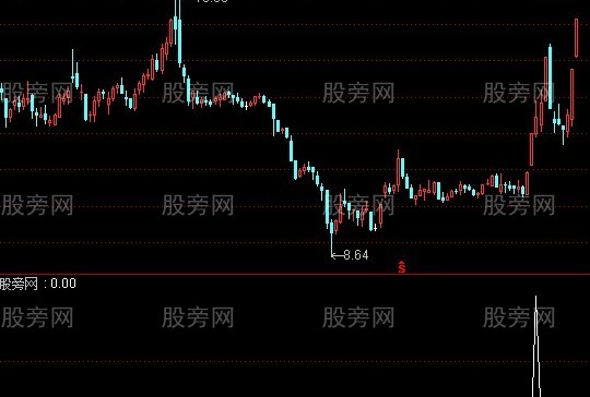通达信涨停新高选股指标公式