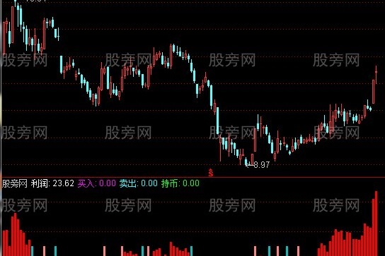 通达信大宗交易指标公式