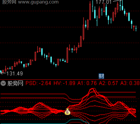 通达信右侧神奇指标公式