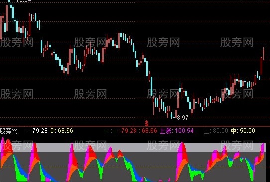 通达信最靓KDJ指标公式