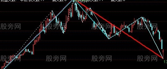 通达信波浪理论主图指标公式