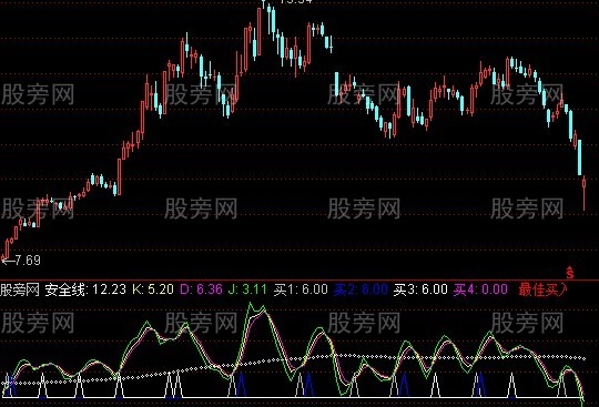 通达信高潮KDJ指标公式