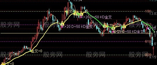 通达信偷天换日主图指标公式