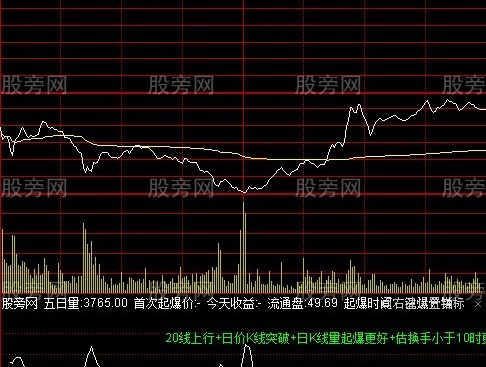 通达信分时起爆量指标公式