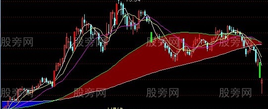 通达信财神主图指标公式