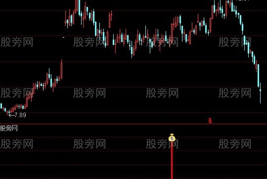 通达信财神买点指标公式