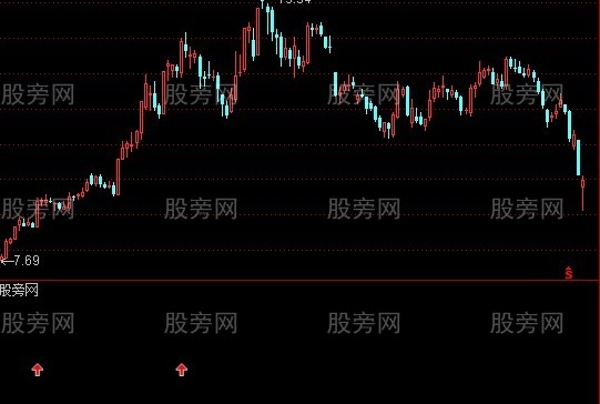 通达信MACD加强版选股指标公式