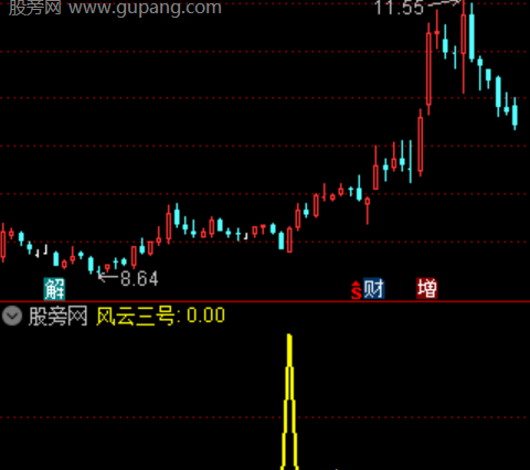 通达信风云三号选股指标公式