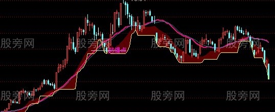 通达信神秘超爆点主图指标公式