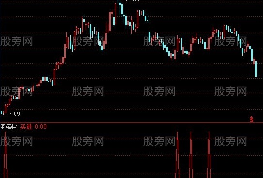 通达信超短线战仙指标公式