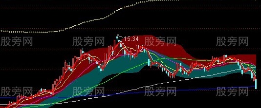 通达信抓麻雀主图指标公式