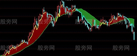 通达信效益操作线主图指标公式