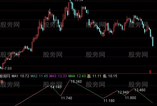 通达信超买预警指标公式