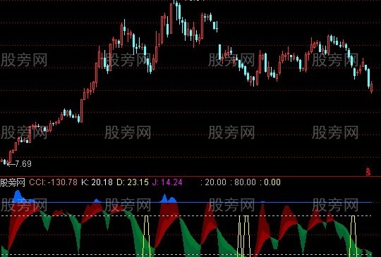 通达信量价配合买点+选股指标公式