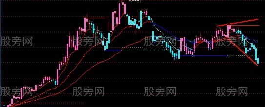 通达信王氏MACD+均线思路主图指标公式