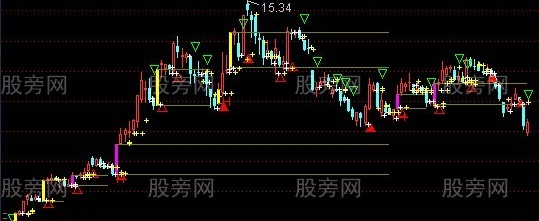 通达信黄金柱主图另类版指标公式