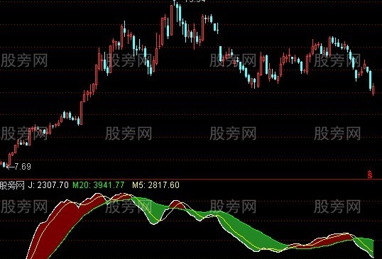 通达信未来58KDJ指标公式