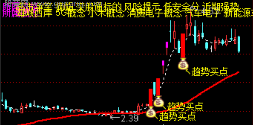 通达信漂亮趋势主图指标公式