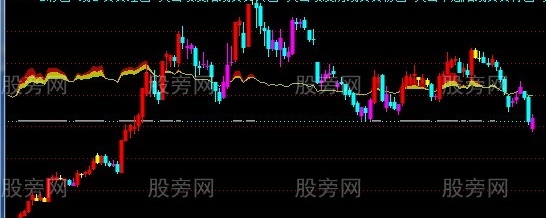 通达信火山喷发主图指标公式