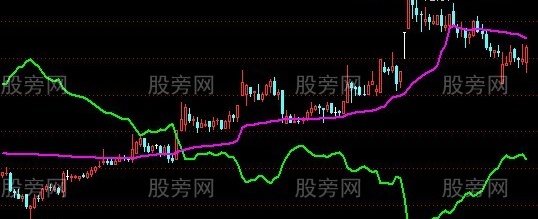 通达信牛途漫漫主图指标公式