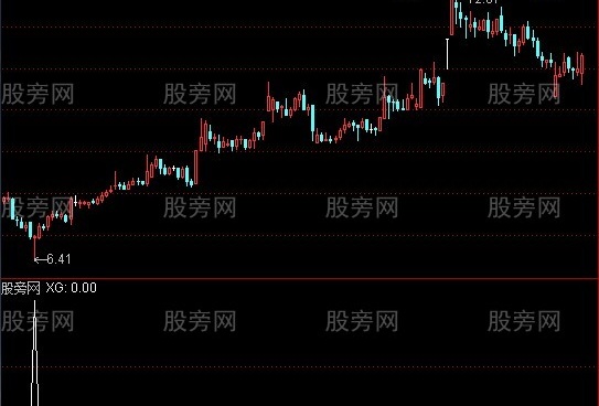 通达信知足常乐选股指标公式