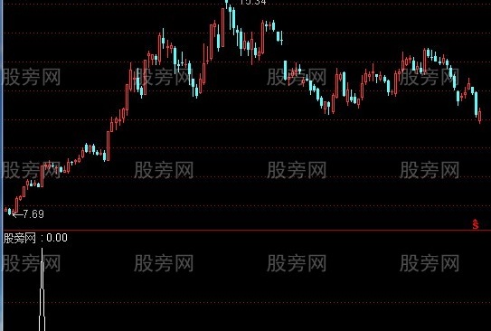 通达信站稳二十选股指标公式