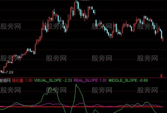通达信VSS视斜波指标公式