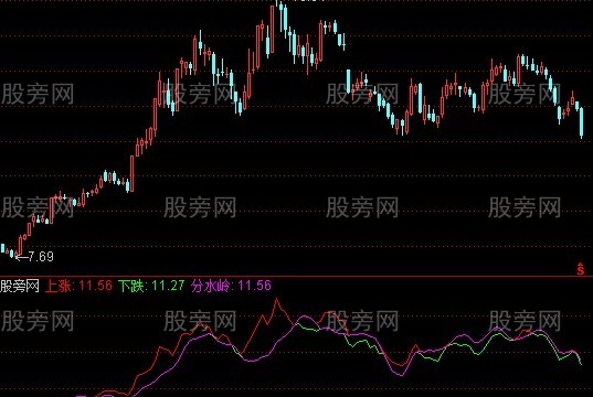 通达信庄家私藏筹码指标公式