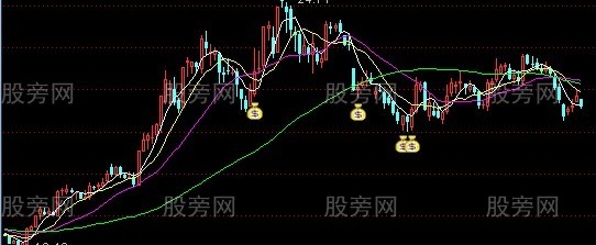 通达信拉升潜伏主图指标公式