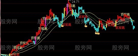 通达信修改谦穗主图指标公式