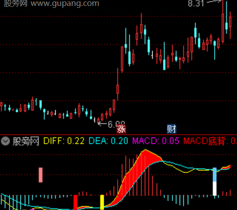 通达信四项顶底背离指标公式