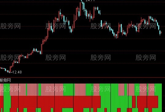 通达信S理论超短监工指标公式