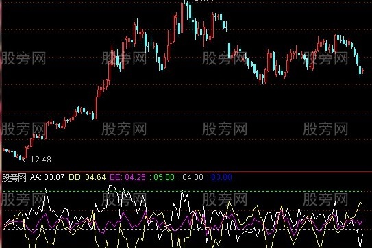 通达信S理论谐波周期指标公式
