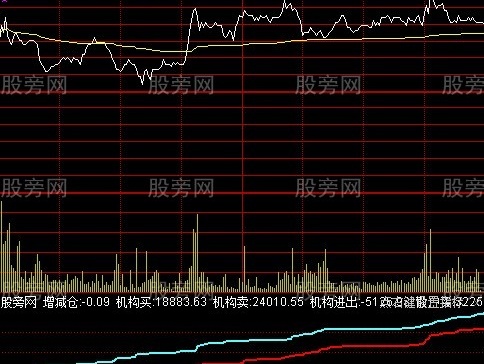 通达信机构参与度分时指标公式