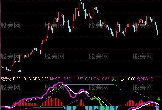 通达信MACD夹心指标公式