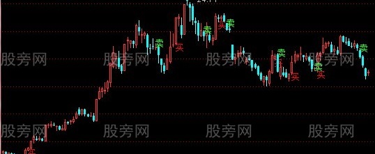 通达信大私募王主图指标公式