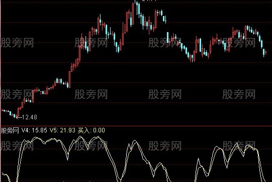 通达信买入三角指标公式