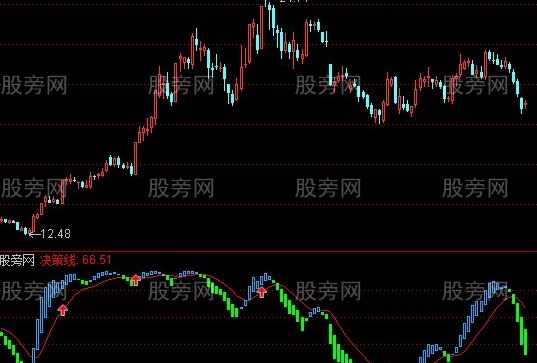 通达信波段王一号指标公式